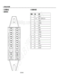 2012年五菱宏光CN100电路图-仪表保险丝盒