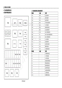 2012年五菱宏光CN100电路图-发动机舱保险丝盒