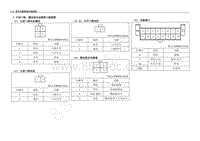 2013年五菱荣光 N300 电路图-中控门锁 燃油泵及诊断接口端视图