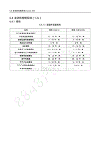 2012五菱荣光 N300 维修手册-改第6章 6.4A 发动机电气控制系统