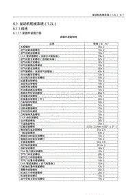 2012五菱荣光 N300 维修手册-改第6章 6.1A 发动机机械系统 1.2L 