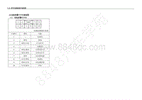 2013年五菱荣光 N300 电路图-危险报警灯开关端视图