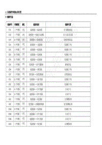 2012年五菱宏光CN100电路图-2-2 接插件信息