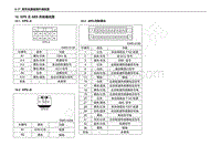 2013年五菱宏光S CN112 电路图-EPS 及ABS 系统端视图