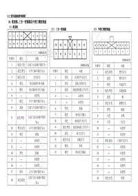 2012年五菱宏光CN100电路图-收音机和三合一中控门锁控制盒端子图