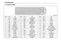 2013年五菱宏光S CN112 电路图-B15发动机ECU端视图