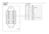 2013年五菱宏光 CN100 电路图-仪表保险丝盒