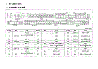 2013年五菱宏光S CN112 电路图-车身控制模块BCM端视图