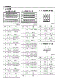 2012年五菱宏光CN100电路图-ABS系统端子图