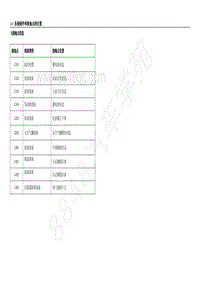 2012年五菱宏光CN100电路图-2-3 接地点信息