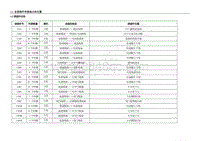 2013年五菱宏光 CN100 电路图-接插件信息