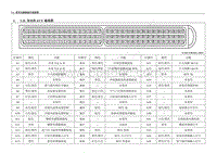 2013年五菱荣光 N300 电路图-1.2L 发动机ECU 端视图