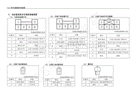 2013年五菱荣光 N300 电路图-电动窗系统及空调系统端视图