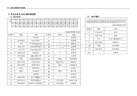 2013年五菱荣光 N300 电路图-组合仪表及SDM 模块端视图