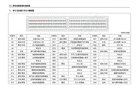 2013年五菱宏光S CN112 电路图-B12发动机ECU端视图