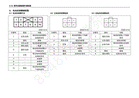 2013年五菱宏光S CN112 电路图-电动后视镜端视图