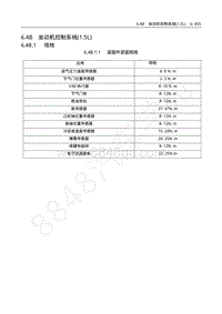 2012五菱荣光 N300 维修手册-改第6章 6.4B 发动机控制系统