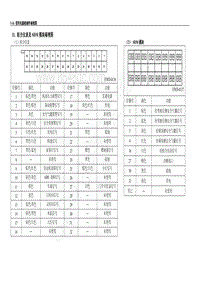 2012年五菱宏光CN100电路图-组合仪表和SDM模块端子图