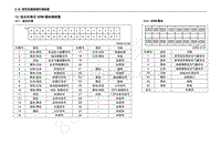 2013年五菱宏光S CN112 电路图-组合仪表及SDM模块端视图