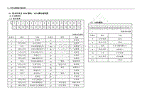 2013年五菱荣光S电路图 N310 -组合仪表及SDM 模块 EPS 模块端视图