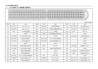 2013年五菱荣光S电路图 N310 -1.2L 发动机ECU 端视图 五菱荣光 