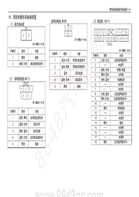 2013-2015年五菱之光电路图-雨刮和娱乐系统端视图