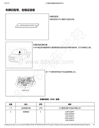 2018-2020年五菱荣光新卡电路图-车辆识别号 合格证信息