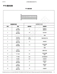 2018-2020年五菱荣光新卡电路图-P16 组合仪表