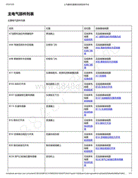 2018-2020年新五菱宏光S电路图-主要电气部件位置列表