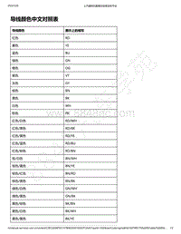 2018-2020年新五菱宏光S电路图-导线颜色中文对照表