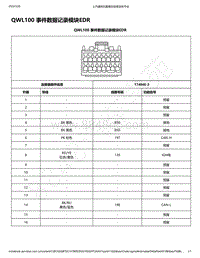 2018-2020年新五菱宏光S电路图-QWL100 事件数据记录模块EDR