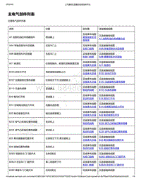 2018-2020年五菱荣光新卡电路图-主要电气部件位置列表