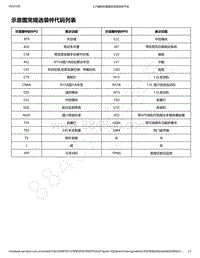 2018-2020年新五菱宏光S电路图-示意图常规选装件代码列表