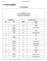 2018-2020年新五菱宏光S电路图-K77 遥控车门锁接收器