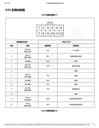 2018-2020年新五菱宏光S电路图-K33 空调控制器