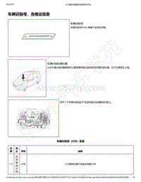 2018-2020年新五菱宏光S电路图-车辆识别号 合格证信息