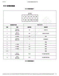 2018-2020年五菱荣光新卡电路图-K33 空调控制器