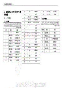 2019年6月款五菱荣光 五菱荣光S电路图-组合仪表及 SDM 模块 EPS 模块端视图