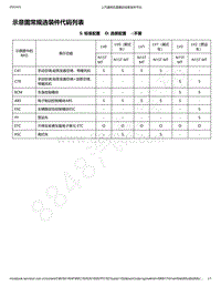 2021年款五菱征程电路图-示意图常规选装件代码列表