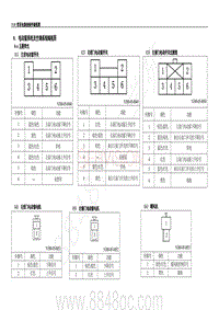 2019年11月五菱荣光电路图-电动窗系统及空调系统端视图