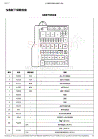 2021-2022年款五菱宏光MINI EV电路图-电气中心标示视图