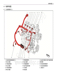 2021款五菱宏光S电路图-发动机线束