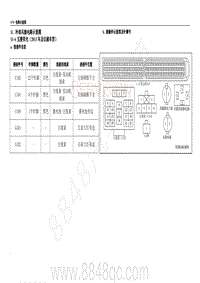 2019年11月五菱荣光电路图-冷却风扇电路示意图