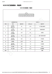 2019-2020年五菱宏光PLUS电路图-K15D 车门控制模块 - 驾驶员