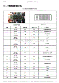 2021-2022年款五菱宏光MINI EV电路图-K114D 整车控制模块VCU