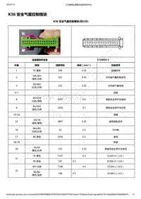 2020年款五菱Nano EV电路图-主要模块连接器端视图