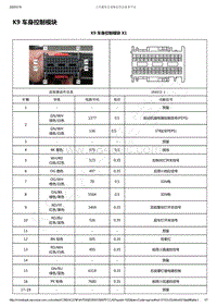 2019-2020年五菱凯捷电路图-主要模块连接器端视图