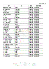 2020年款五菱荣光EV电路图-第六章 线束布线图