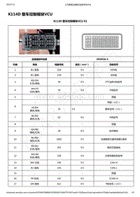 2020年款五菱Nano EV电路图-K114D 整车控制模块VCU