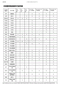 2021年款五菱星辰电路图-示意图常规选装件代码列表